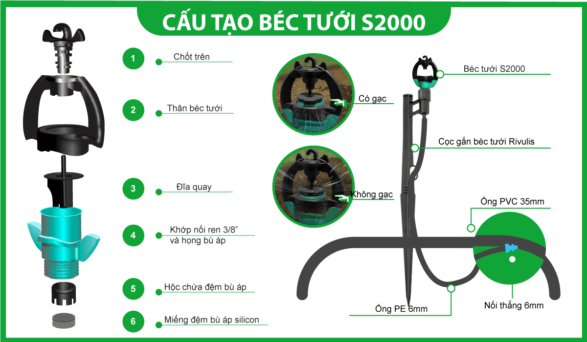 béc tưới s2000